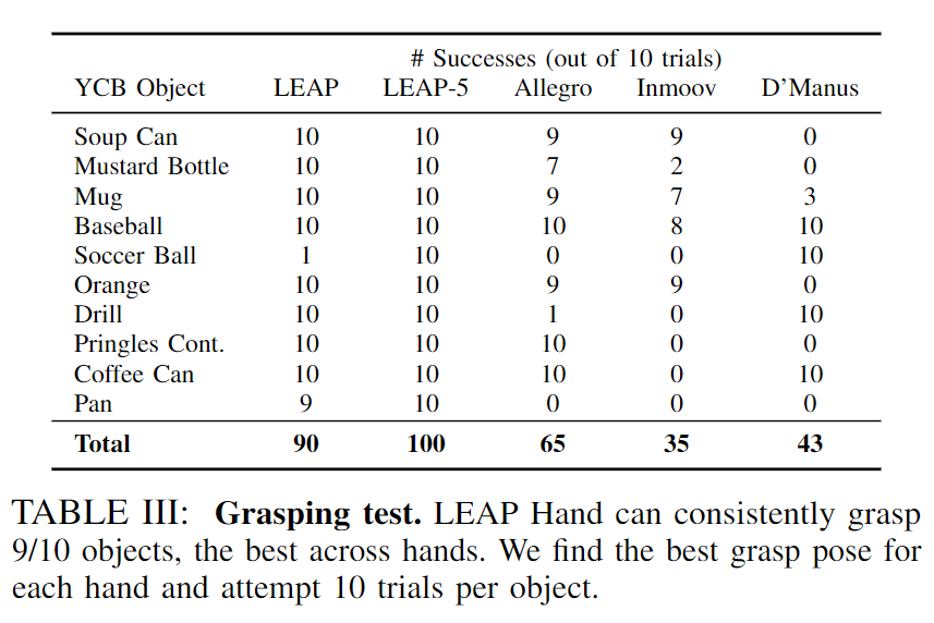 Grasping Test Table